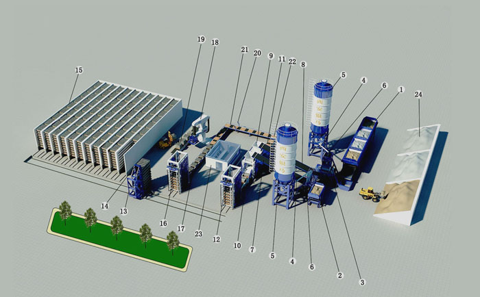 銀馬智能全自動(dòng)磚機(jī)生產(chǎn)線操作注意事項(xiàng)