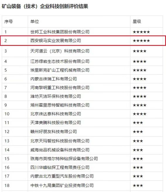 喜訊：西安銀馬榮獲 “五星級企業(yè)殊榮”！